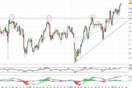 Enagás rompe resistencias Enagás rompe resistencias