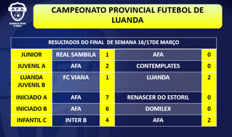 Resultados Escuela de Fútbol Base AFA Angola 16 y 17 marzo