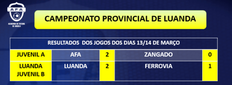 Resultados Escuela de Fútbol Base AFA Angola 16 y 17 marzo