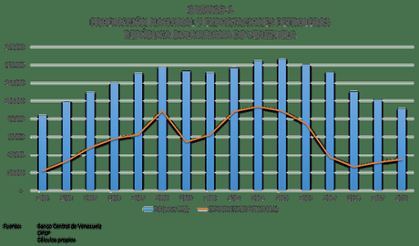 Impacto de la Guerra Económica contra el pueblo de Venezuela.