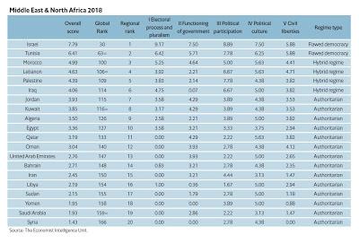 Otras miradas a la España democrática. (3)