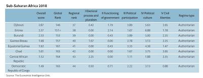 Otras miradas a la España democrática. (3)