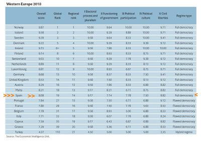 Otras miradas a la España democrática. (3)