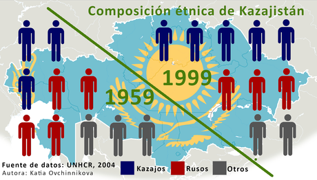 Kazajistán, la democracia de un solo hombre