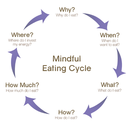 mindful_eating1 mindful_eating1