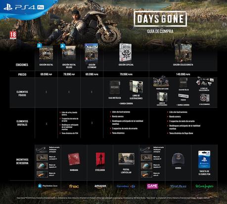 Las distintas ediciones de Days Gone al detalle