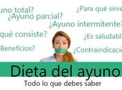 Dieta Ayuno intermitente ¿Cómo ayunar correctamente?