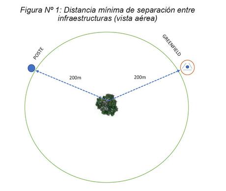 D.S. Nº 004-2019-MTC - 200 METROS