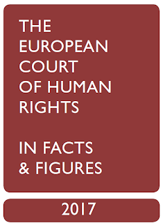Otras miradas. (4) . Tribunal Europeo de Derechos Humanos