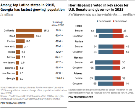 La importancia del voto latino en Estados Unidos La importancia del voto latino en Estados Unidos
