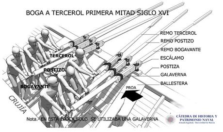 La chusma, remeros de galeras. La chusma, remeros de galeras.