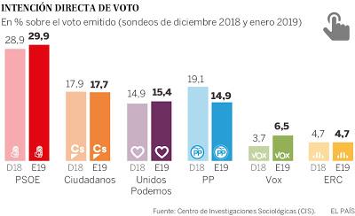 ¿De qué se ríen los candidatos, de qué se ríen?