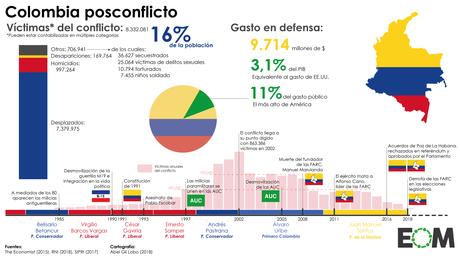 Colombia, la paz que nunca llega