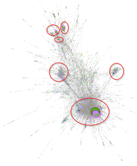 Gephi y Twitter para principiantes ¡tú puedes!