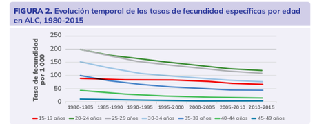 Esto es lo que debe hacer América Latina para reducir el embarazo adolescente