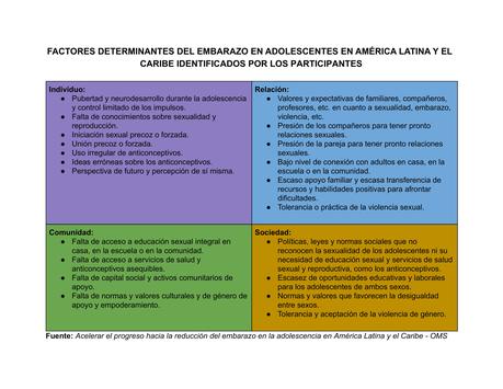 Esto es lo que debe hacer América Latina para reducir el embarazo adolescente