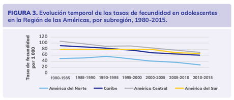 Esto es lo que debe hacer América Latina para reducir el embarazo adolescente