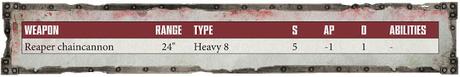 Warhammer Community: Resumen ampliado