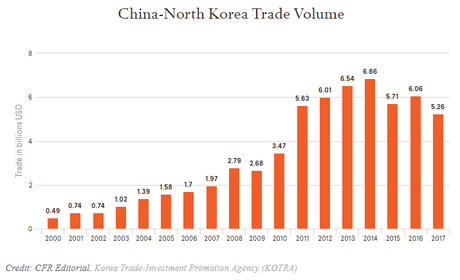 El programa nuclear de Corea del Norte