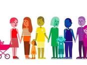 Chile. filiación. Hijos invisibilizados patriarcado homosexual