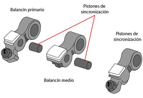 Como se varía el diagrama de distribución en Honda. Como se varía el diagrama de distribución en Honda.