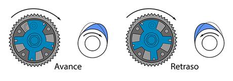 Como se varía el diagrama de distribución en Honda. Como se varía el diagrama de distribución en Honda.