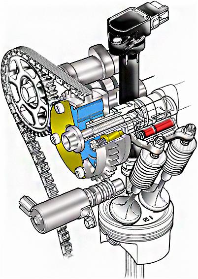 Como se varía el diagrama de distribución en Honda. Como se varía el diagrama de distribución en Honda.