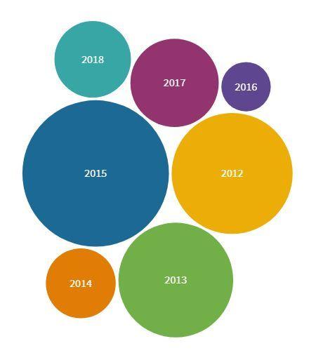 Cuba: ¿Otro “Período Especial”?