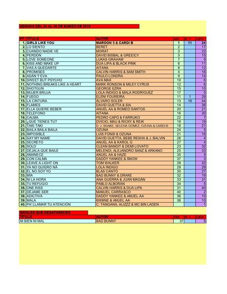 LA GRAMINOLA – NÚMERO 70 – 28 DE MARZO DE 2019