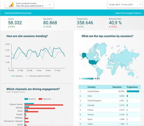 Herramientas Gratuitas de Google para Marketing y SEO