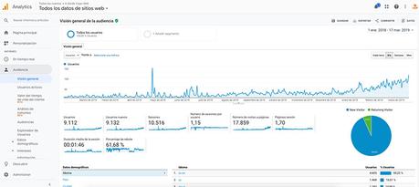 Herramientas Gratuitas de Google para Marketing y SEO