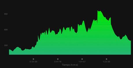 Senda de los Canteros. De Ponferrada a San Miguel de las Dueñas por la ribera del Boeza