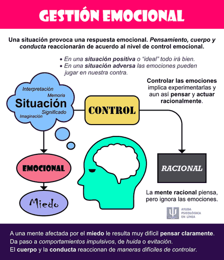Gestión Emocional Infografía