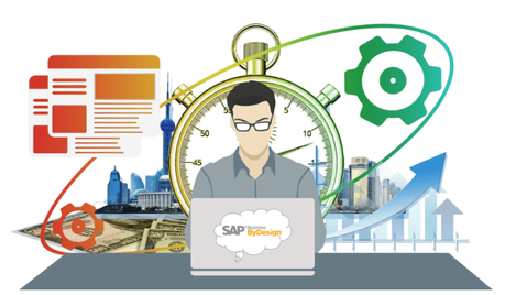 SAP Business ByDesign SAP Business ByDesign