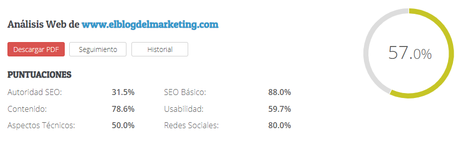 Experimentos SEO en elblogdelmarketing.com Experimentos SEO en elblogdelmarketing.com