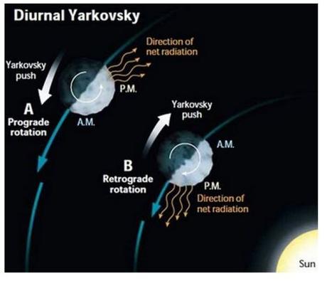 Observada la autodestrucción de un asteroide Observada la autodestrucción de un asteroide