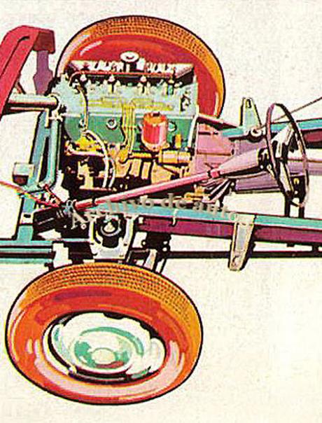 Borgward Argentina, su historia Borgward Argentina, su historia