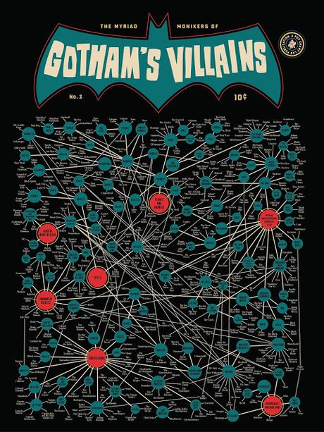 Dos infografías de Batman por su 80ª cumpleaños