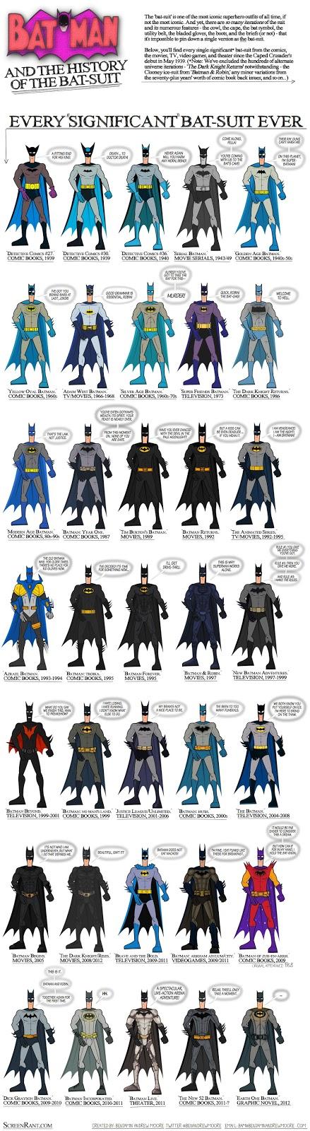 Dos infografías de Batman por su 80ª cumpleaños