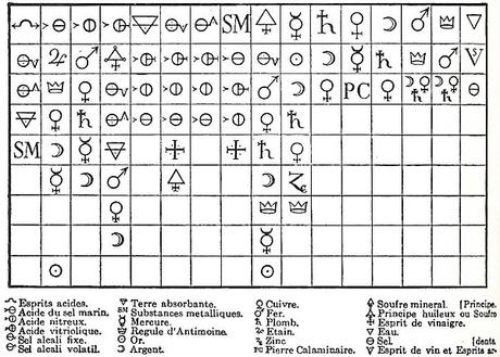 tabla de Geoffroy