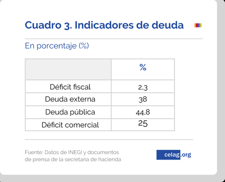 México y su ciclo económico postneoliberal