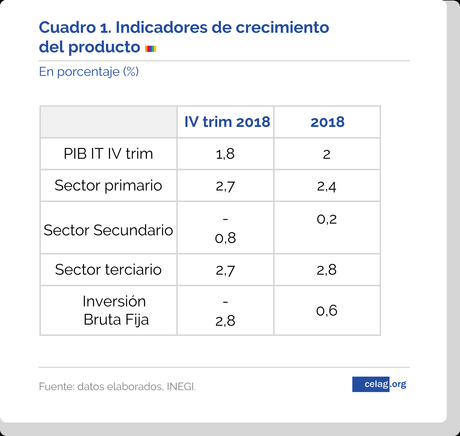 Por un nuevo ciclo postneoliberal en México