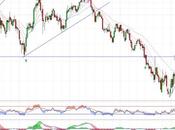 rebote Mediaset puede estar agotado