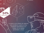 Cómo tecnología cambiará forma aprender 2030 #infografia #tech #education