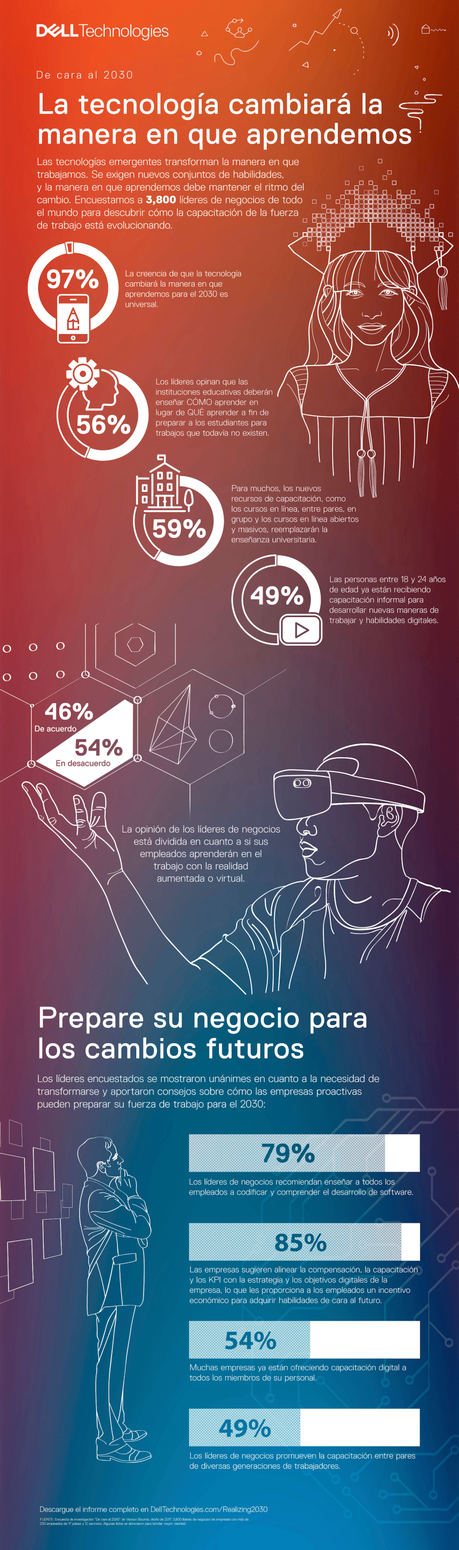 Cómo la tecnología cambiará la forma de aprender en 2030