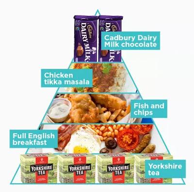 pirámide alimentaria inglesa