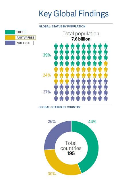 Otras miradas. (8) Freedom House 2019