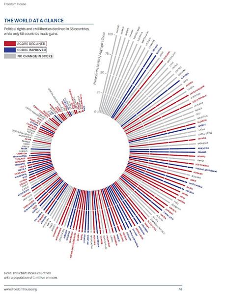 Otras miradas. (8) Freedom House 2019