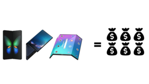 ¿Son los teléfonos Plegables verdadera innovación?