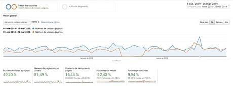 Análisis GA completo para CabalTC